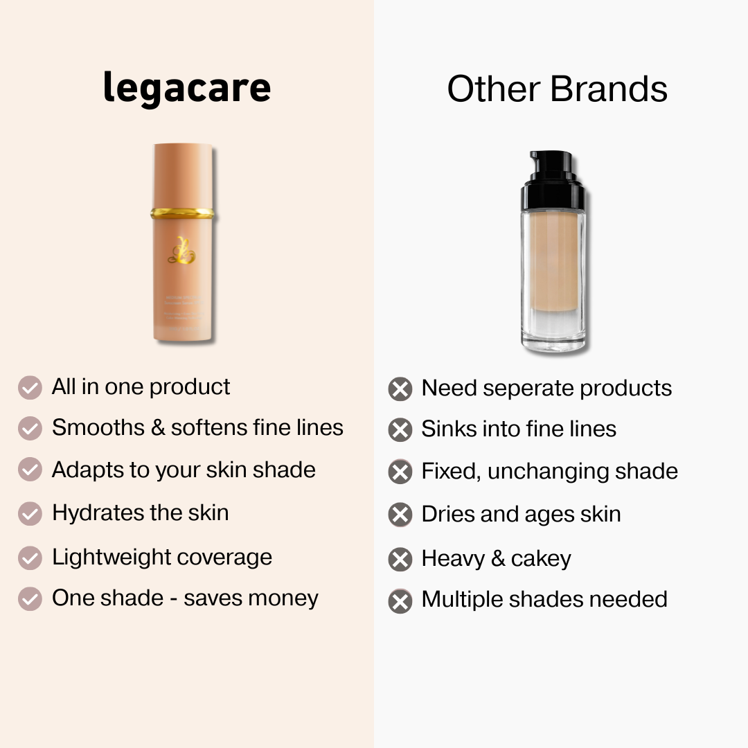 Legacare Anti Age Kit (2 Bottles + Free gifts)