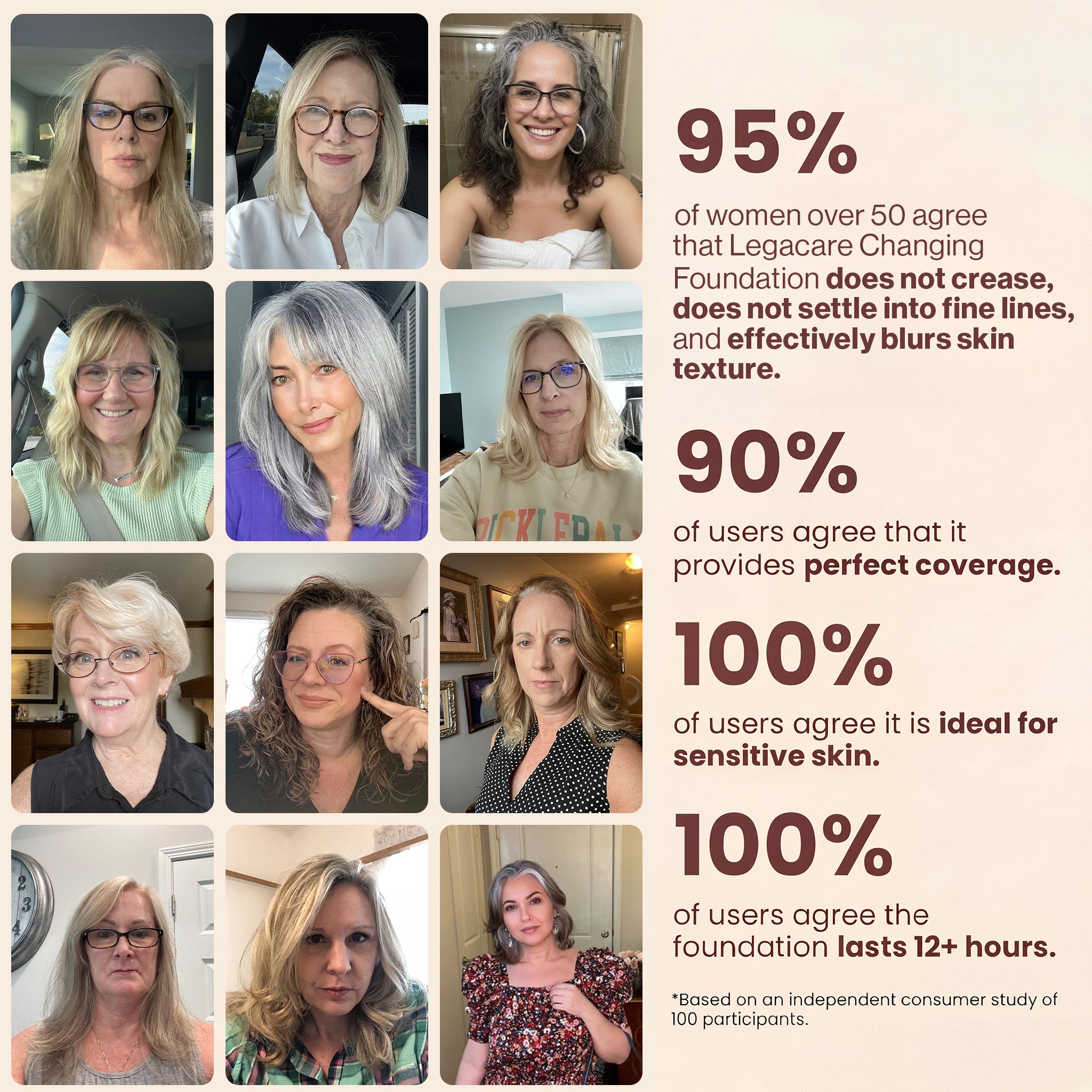 Mini Changing Foundation