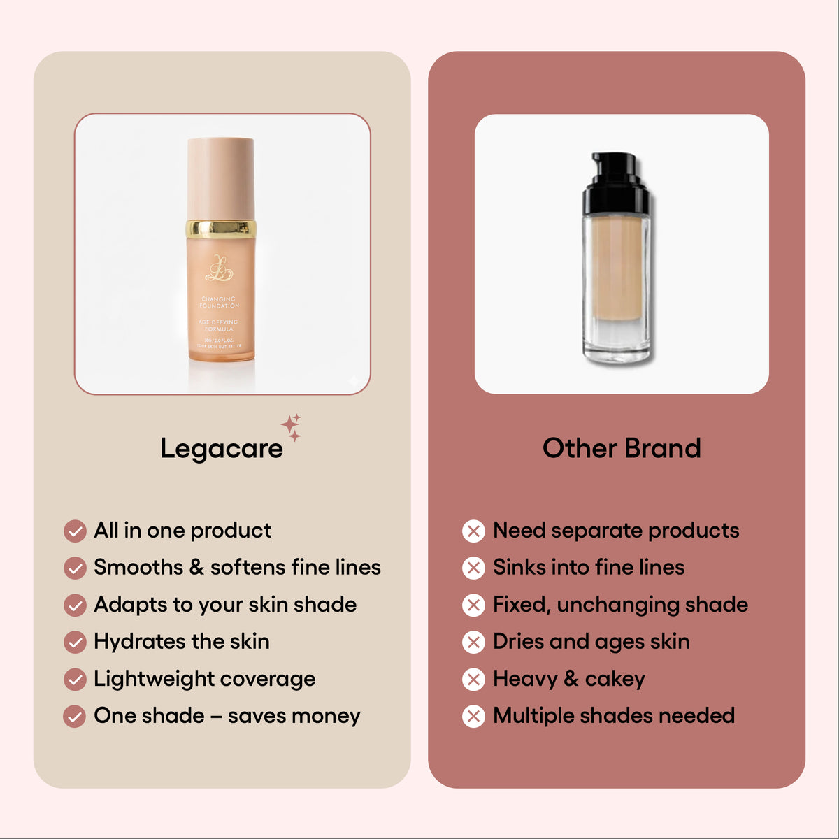 Changing 4-in-1 Foundation