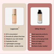 Changing 4-in-1 Foundation