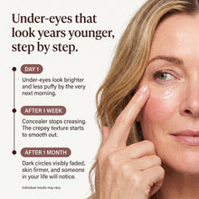 Age-Rewinding Peptide Eye Serum