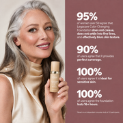 Age-Reversing Color-Changing Foundation SPF 50+